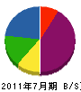 小川鉄工所 貸借対照表 2011年7月期