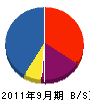 佐藤電気商会 貸借対照表 2011年9月期