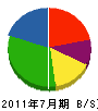 斎藤造園 貸借対照表 2011年7月期