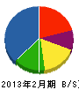 長井設備工業 貸借対照表 2013年2月期