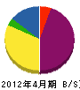 笠原配管 貸借対照表 2012年4月期