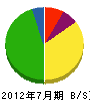 菅電気工業所 貸借対照表 2012年7月期