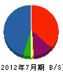 坂本産業 貸借対照表 2012年7月期