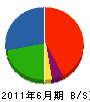 日伸ファシリティー 貸借対照表 2011年6月期