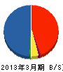 静岡日立冷熱 貸借対照表 2013年3月期