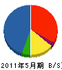 藤村組 貸借対照表 2011年5月期