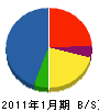 仁志起興業 貸借対照表 2011年1月期