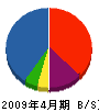 本田装建 貸借対照表 2009年4月期