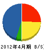 芦田工務店 貸借対照表 2012年4月期