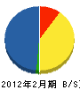 半田電光 貸借対照表 2012年2月期