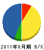 鈴木設備工業所 貸借対照表 2011年8月期