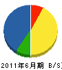 錦電設 貸借対照表 2011年6月期