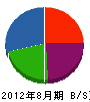 叡湖開発 貸借対照表 2012年8月期