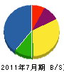徳永工務店 貸借対照表 2011年7月期