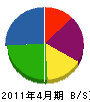 濱崎組 貸借対照表 2011年4月期