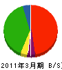岡崎塗装店 貸借対照表 2011年3月期