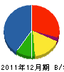 角田土木 貸借対照表 2011年12月期