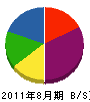 松豊土木 貸借対照表 2011年8月期