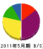 くし田商会 貸借対照表 2011年5月期