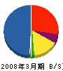 鈴木電機商会 貸借対照表 2008年3月期