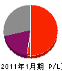 朝日配管 損益計算書 2011年1月期