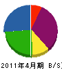川合電気工事 貸借対照表 2011年4月期
