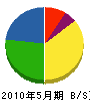 長崎工務店 貸借対照表 2010年5月期