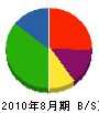 丸塚 貸借対照表 2010年8月期
