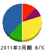 松江冷機 貸借対照表 2011年3月期