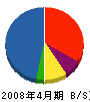 吉野電設 貸借対照表 2008年4月期