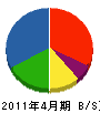 手塚産業 貸借対照表 2011年4月期