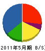 平田組 貸借対照表 2011年5月期