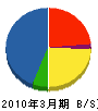 通菱テクニカ 貸借対照表 2010年3月期
