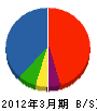 明翔 貸借対照表 2012年3月期