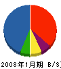 福井建設 貸借対照表 2008年1月期
