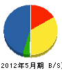 田中電器 貸借対照表 2012年5月期