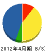 野崎設備 貸借対照表 2012年4月期