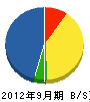福田設備工業 貸借対照表 2012年9月期