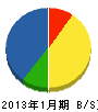 長谷川電気工事 貸借対照表 2013年1月期