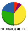 寺田板金工業 貸借対照表 2010年8月期