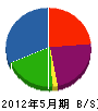 高見澤土建 貸借対照表 2012年5月期