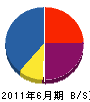 仁晃開発 貸借対照表 2011年6月期