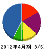 津留崎電工 貸借対照表 2012年4月期