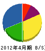 山田テクノ 貸借対照表 2012年4月期