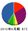 山崎企業 貸借対照表 2012年6月期