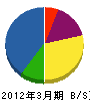丸昭高橋工務店 貸借対照表 2012年3月期