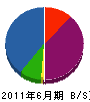 山武工業 貸借対照表 2011年6月期