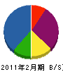 井尻鉄工 貸借対照表 2011年2月期