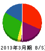 内田電気 貸借対照表 2013年3月期