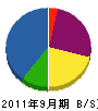 川田電機 貸借対照表 2011年9月期